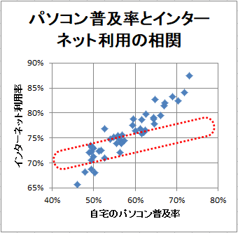 有意水準説明グラフ