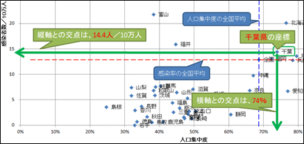 相関図へ記入する座標点の位置例図