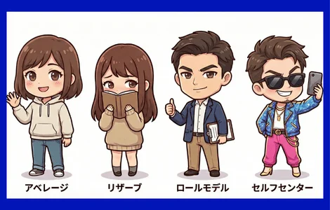 ４大パーソナリティ特性イメージ図