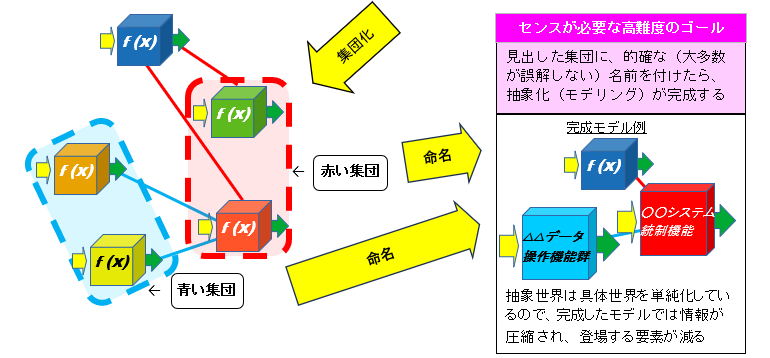 抽象化したモデルのイメージ図