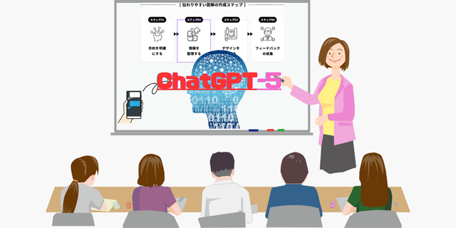 表紙「ChatGPT-5に聞いてみた」