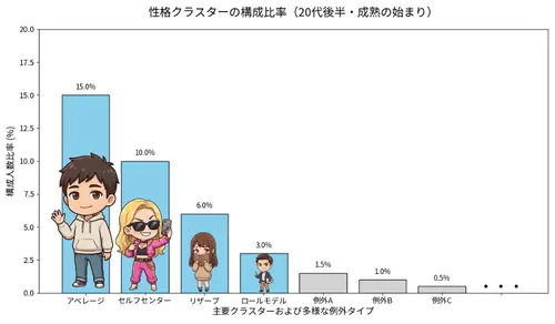 ２０代後半クラスター分布