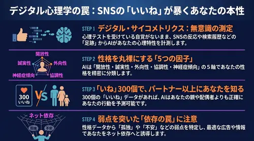 デジタル心理学革命アイキャッチ